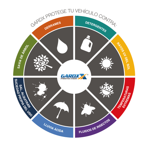 Productos GardX de protección exterior e interior